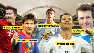 Rekor Dunia Sepak Bola yang Sulit Dipecahkan Dari Gol Tercepat hingga Penampilan Terbanyak